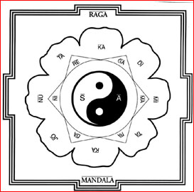 Raga Mandala